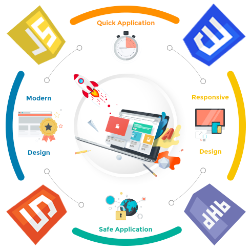 SEOMENTA Dashboard Analysis